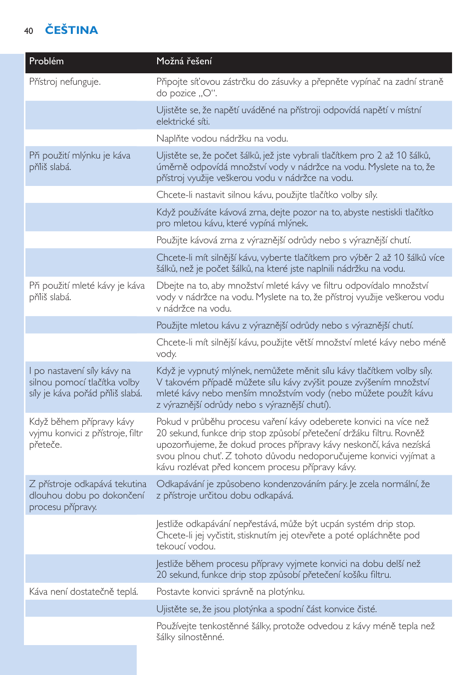 Philips HD7751 User Manual | Page 40 / 202