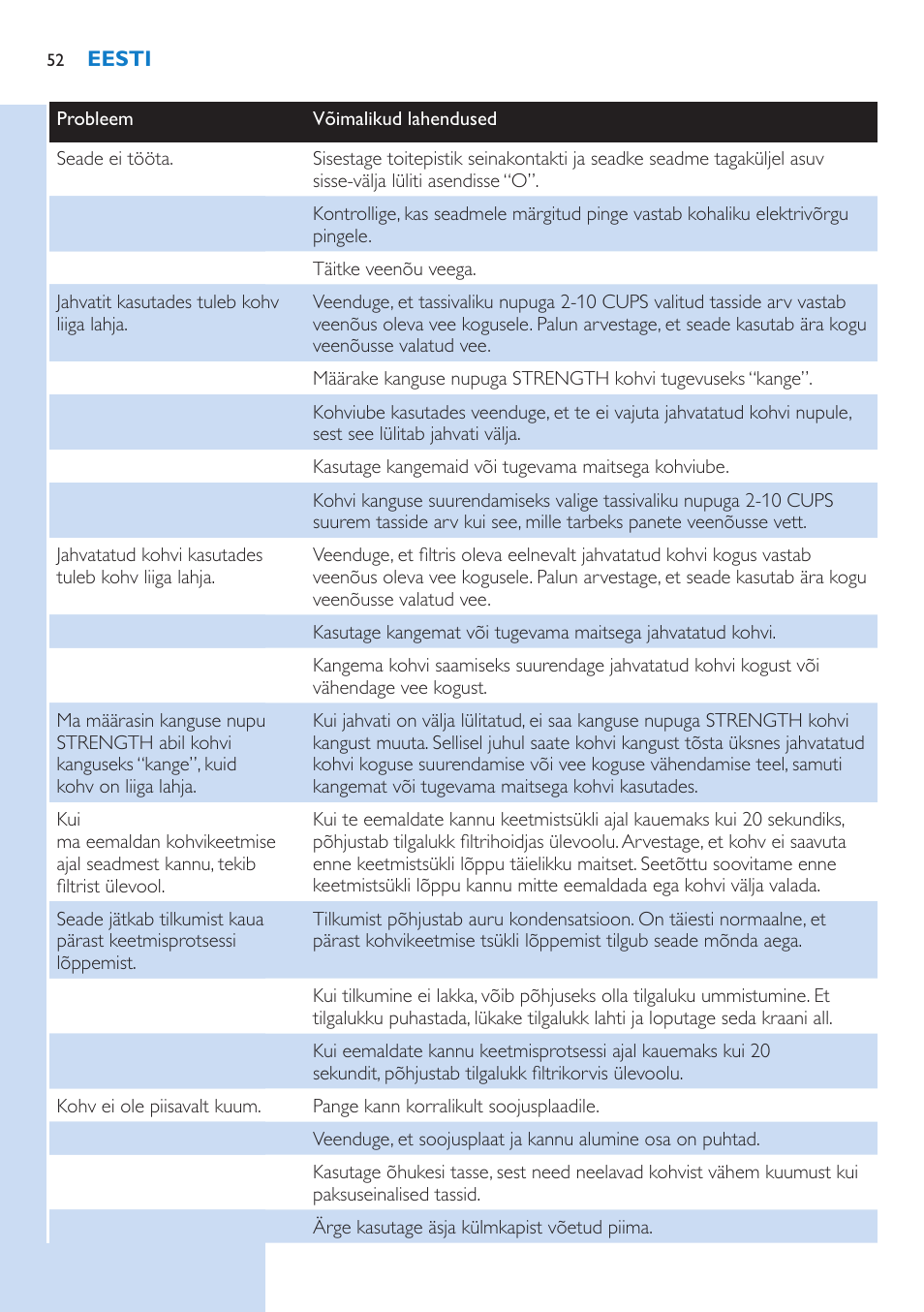 Philips HD7751 User Manual | Page 52 / 202