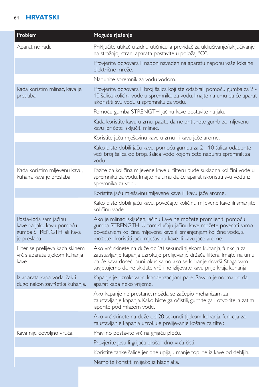 Philips HD7751 User Manual | Page 64 / 202