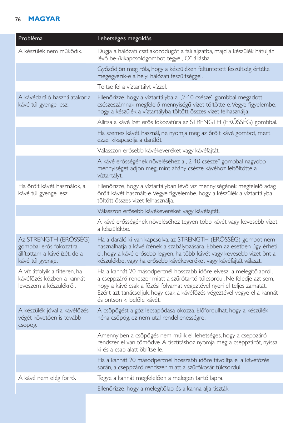 Philips HD7751 User Manual | Page 76 / 202