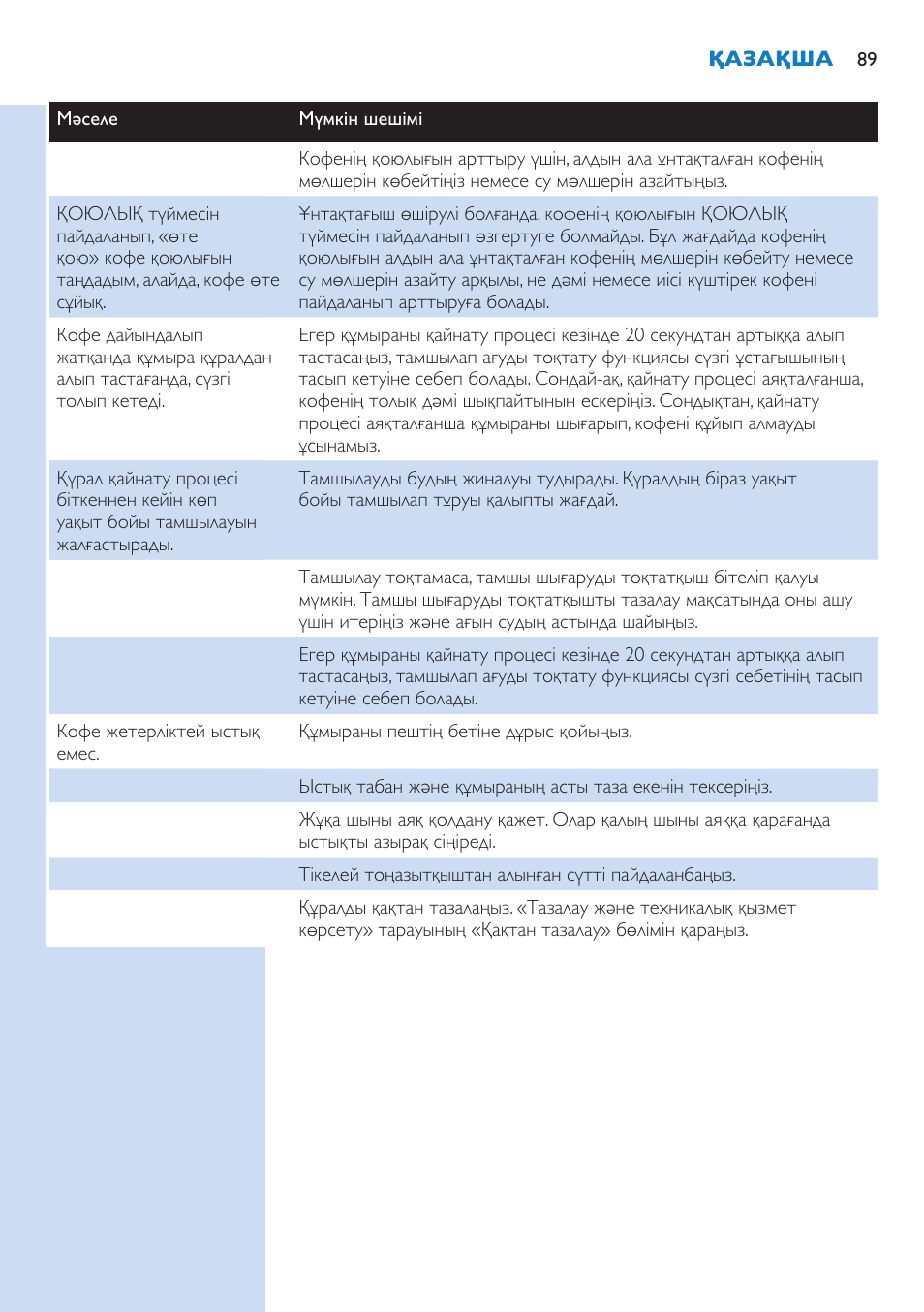 Philips HD7751 User Manual | Page 89 / 202