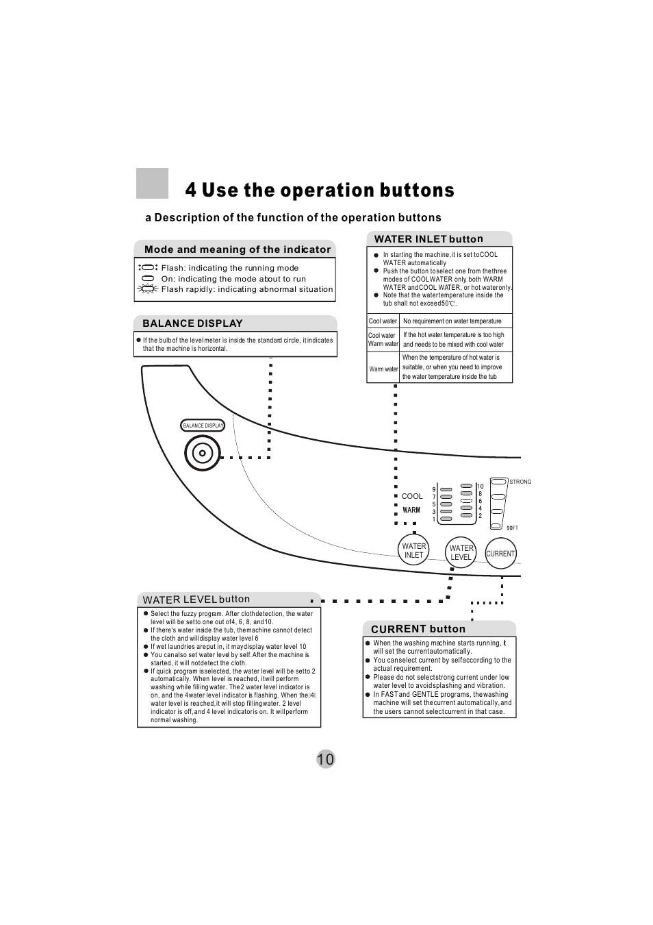 4 use the operation buttons | haier HWM8000 User Manual | Page 12 / 18