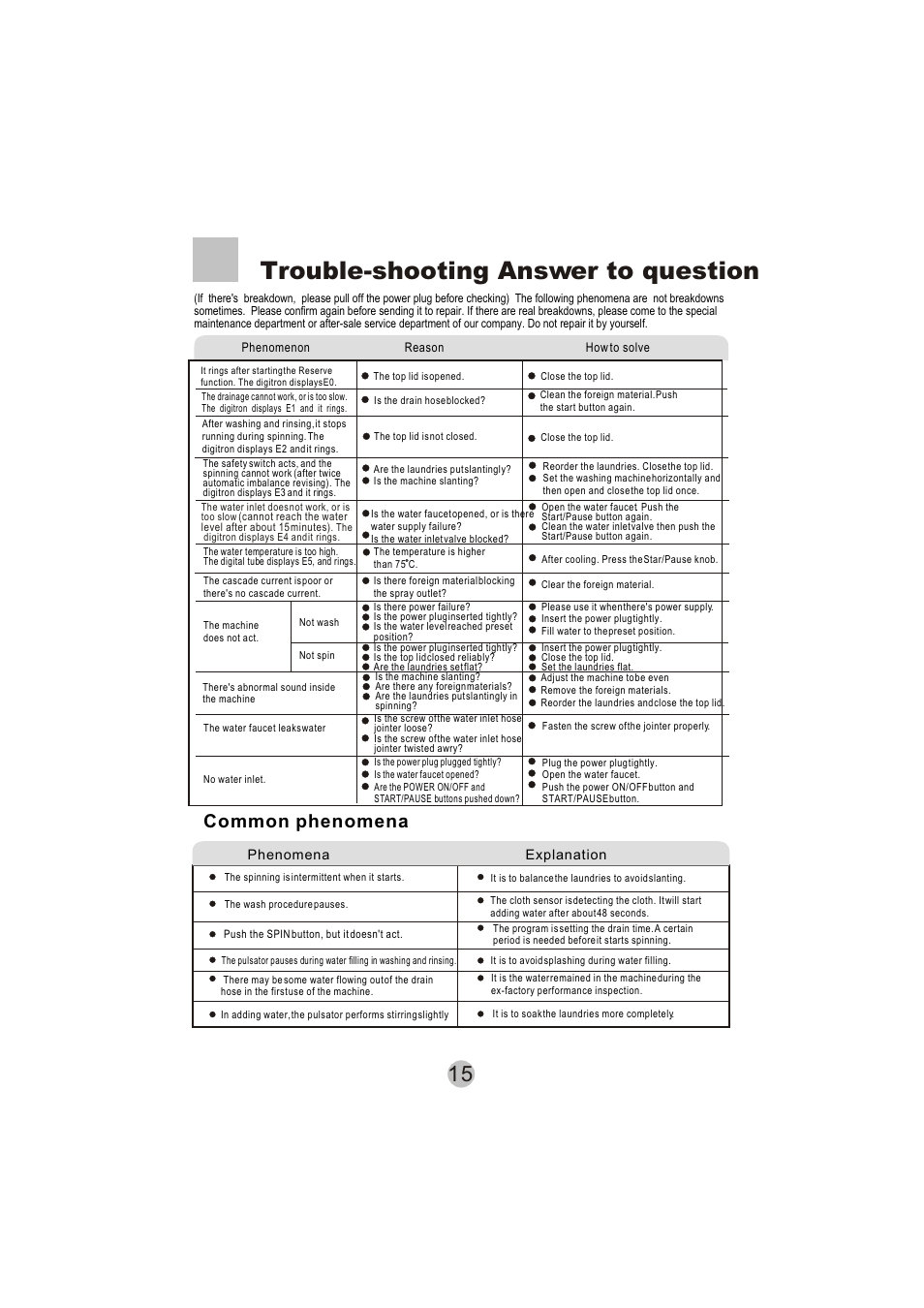 Trouble-shooting answer to question, Common phenomena | haier HWM8000 User Manual | Page 17 / 18