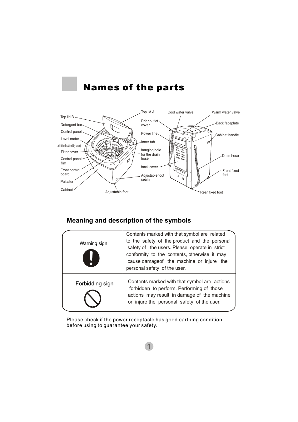 Names of the parts, Meaning and description of the symbols | haier HWM8000 User Manual | Page 3 / 18