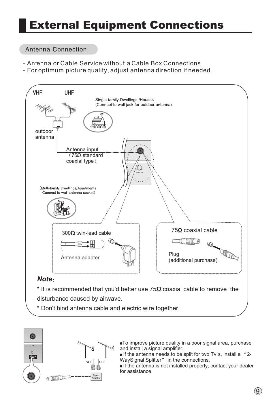 External equipment connections | haier TFT-LCD User Manual | Page 12 / 49