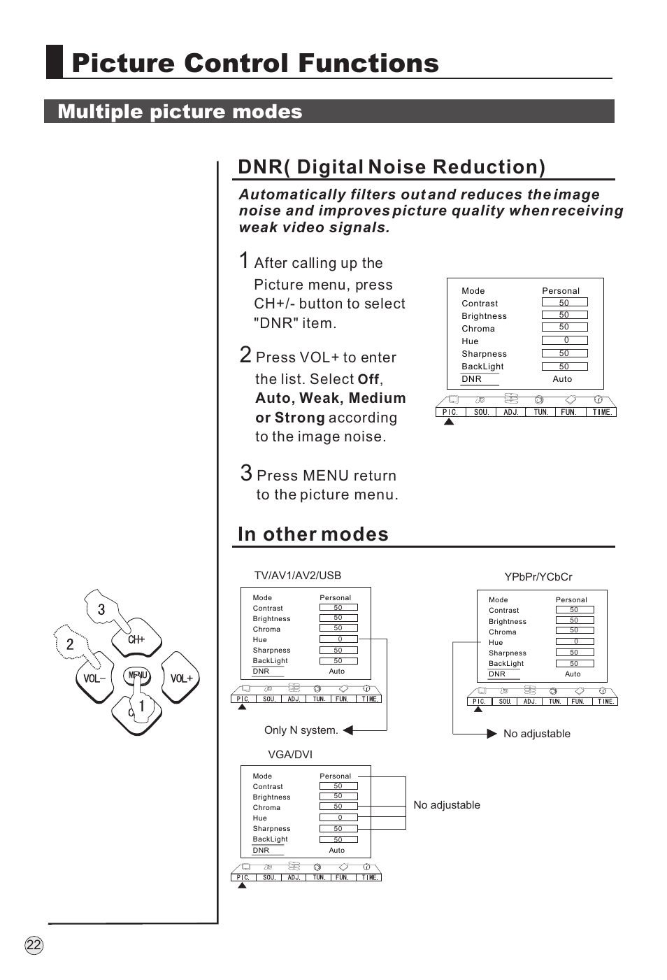 Picture control functions, Dnr( digital noise reduction), Multiple picture modes | Press vol+ to enter the list. select, Auto, weak, According to the image noise. , medium or strong | haier TFT-LCD User Manual | Page 25 / 49