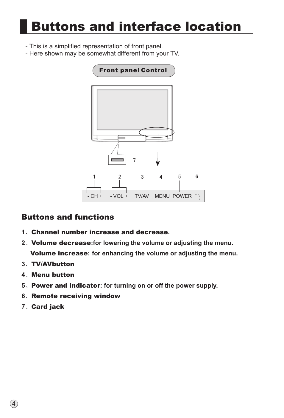 Buttons and interface location, Buttons and functions | haier TFT-LCD User Manual | Page 7 / 49