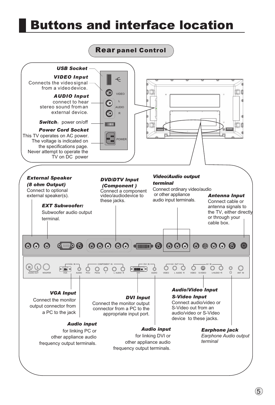 Buttons and interface location, Rear, Panel control | haier TFT-LCD User Manual | Page 8 / 49