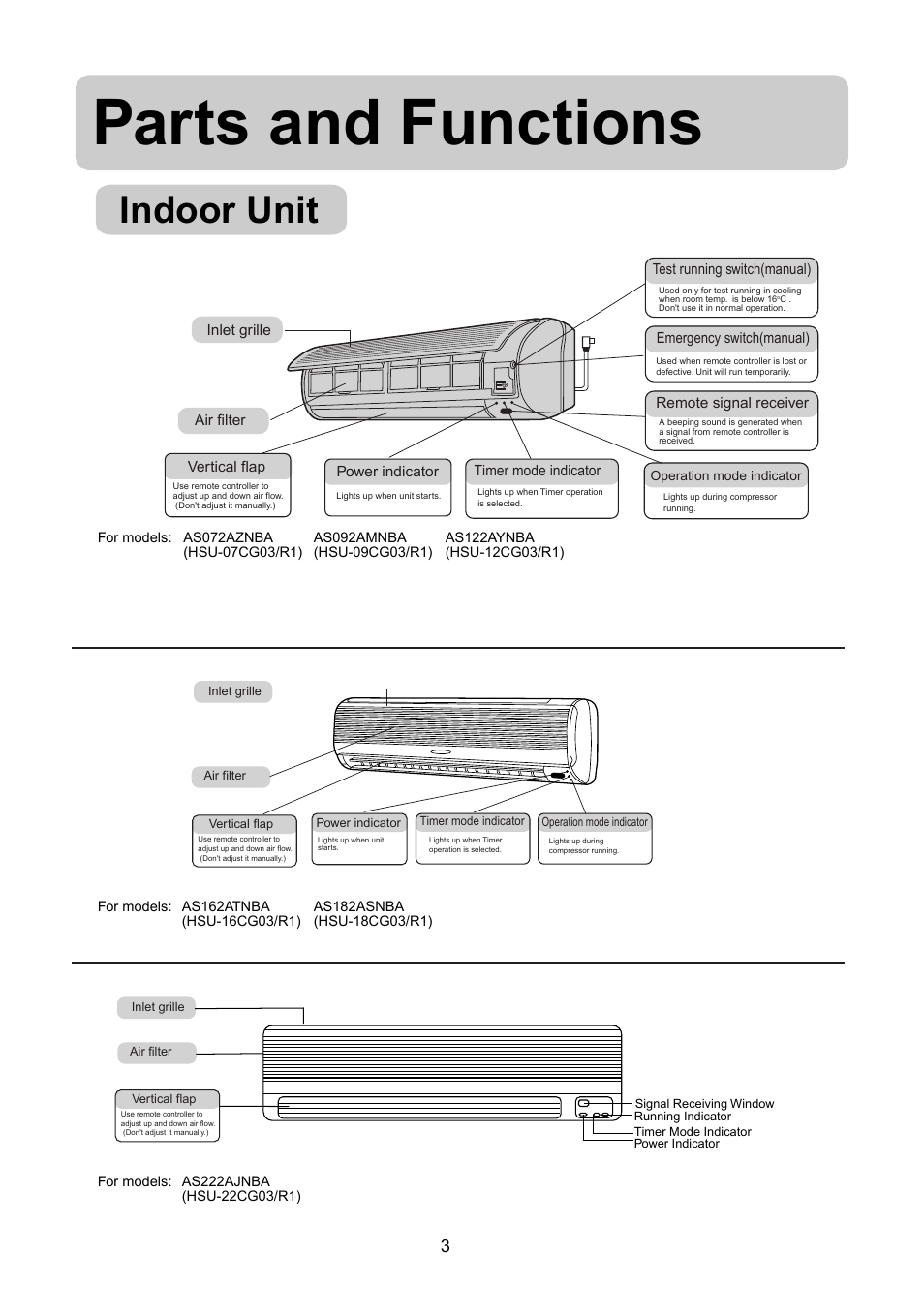 Parts and functions, Indoor unit | haier AS072AZNBA User Manual | Page 5 / 19