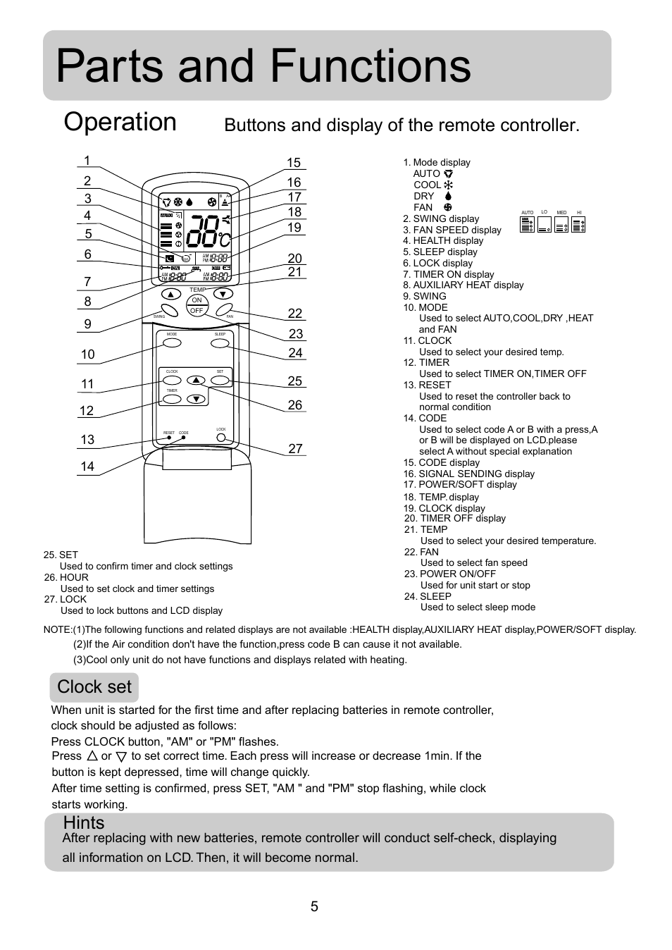 Parts and functions, Operation, Hints | haier AS072AZNBA User Manual | Page 7 / 19