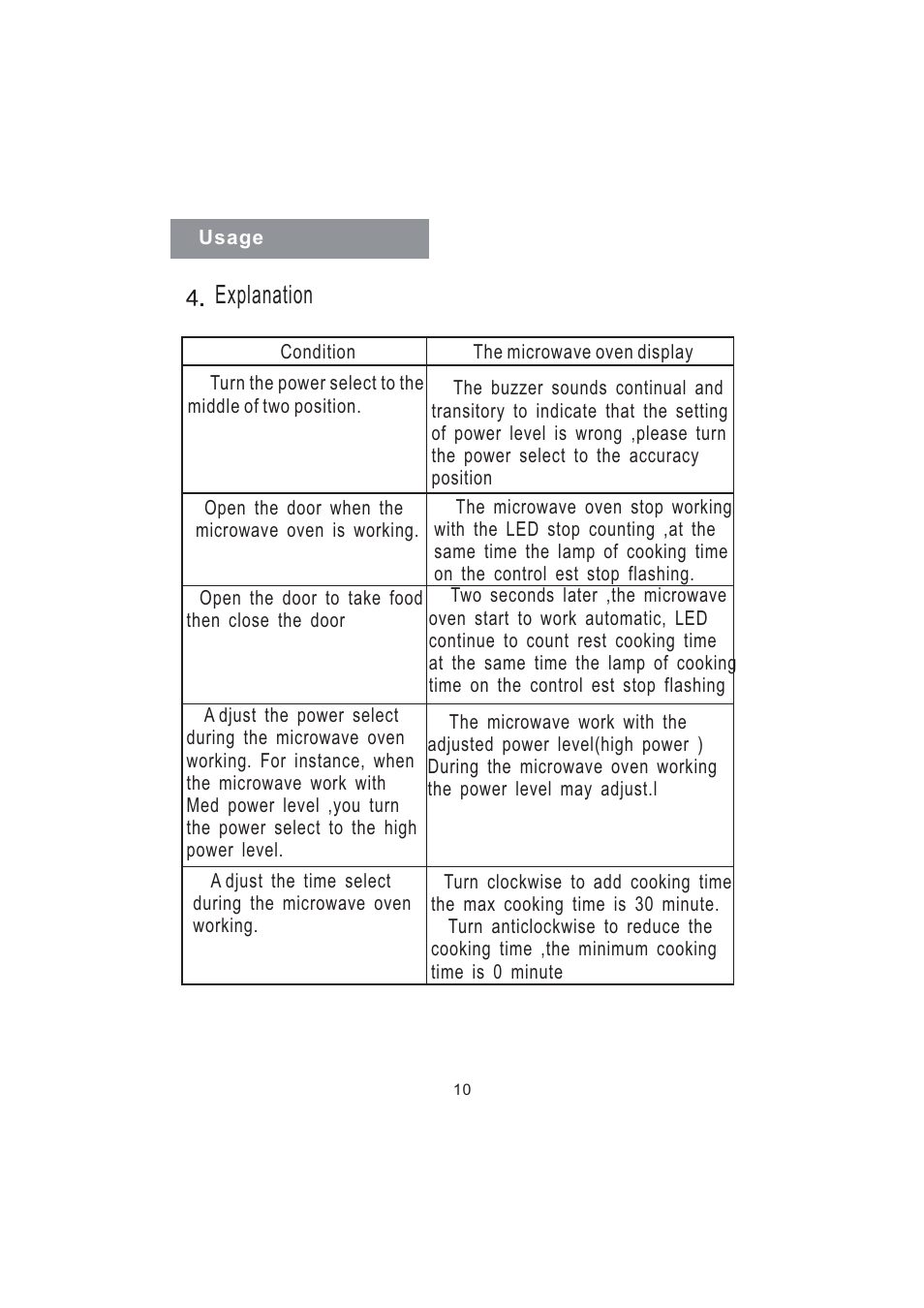 Explanation | haier MD-2485M User Manual | Page 12 / 20
