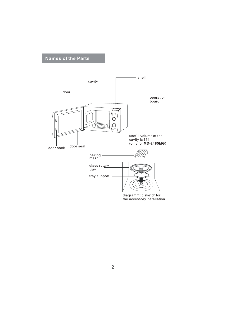 Names of the parts | haier MD-2485M User Manual | Page 4 / 20