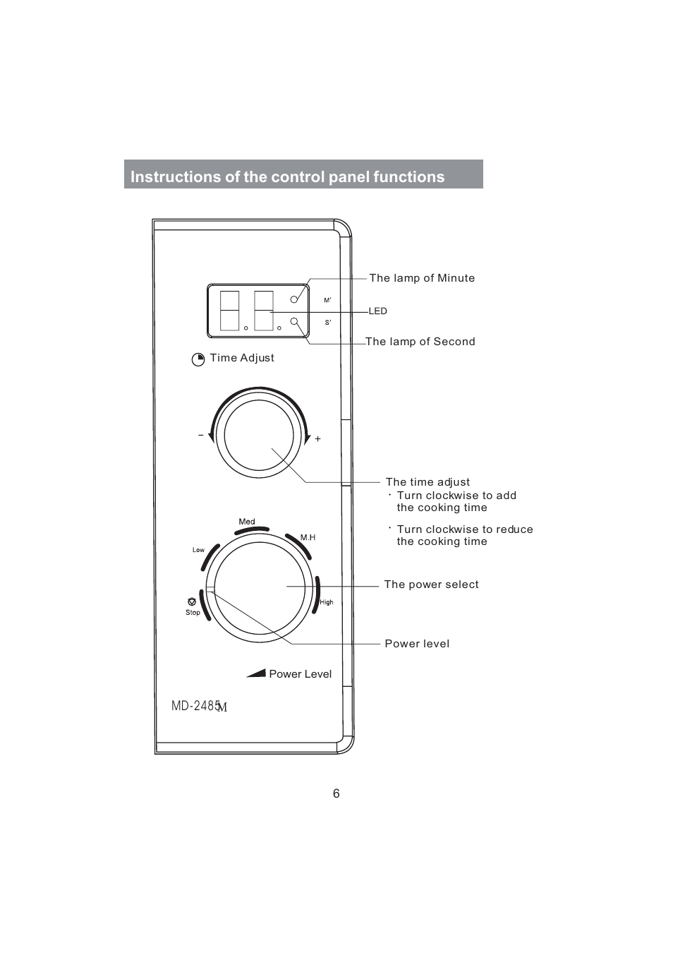 Instructions of the control panel functions | haier MD-2485M User Manual | Page 8 / 20