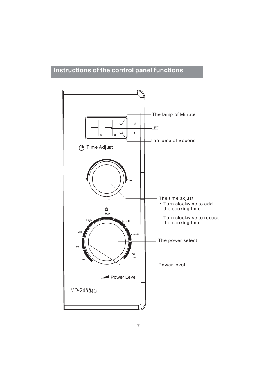 Instructions of the control panel functions | haier MD-2485M User Manual | Page 9 / 20