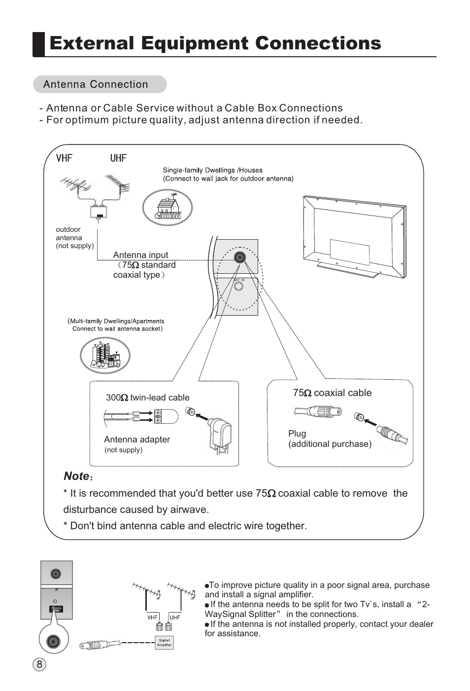 External equipment connections | haier L32H8 User Manual | Page 10 / 35