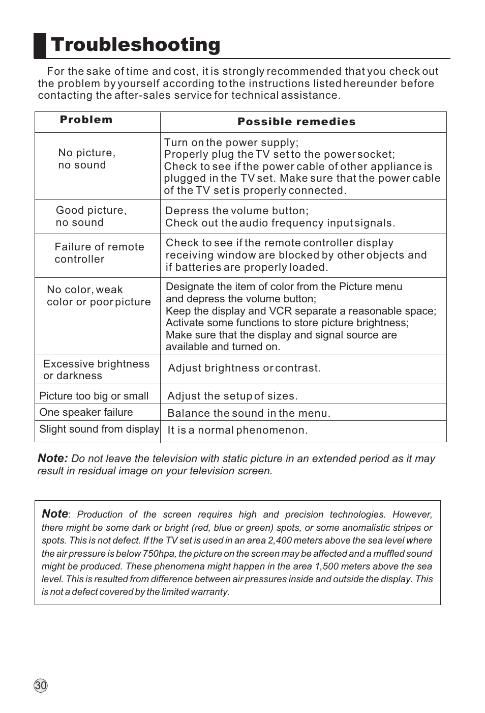 Troubleshooting | haier L32H8 User Manual | Page 32 / 35