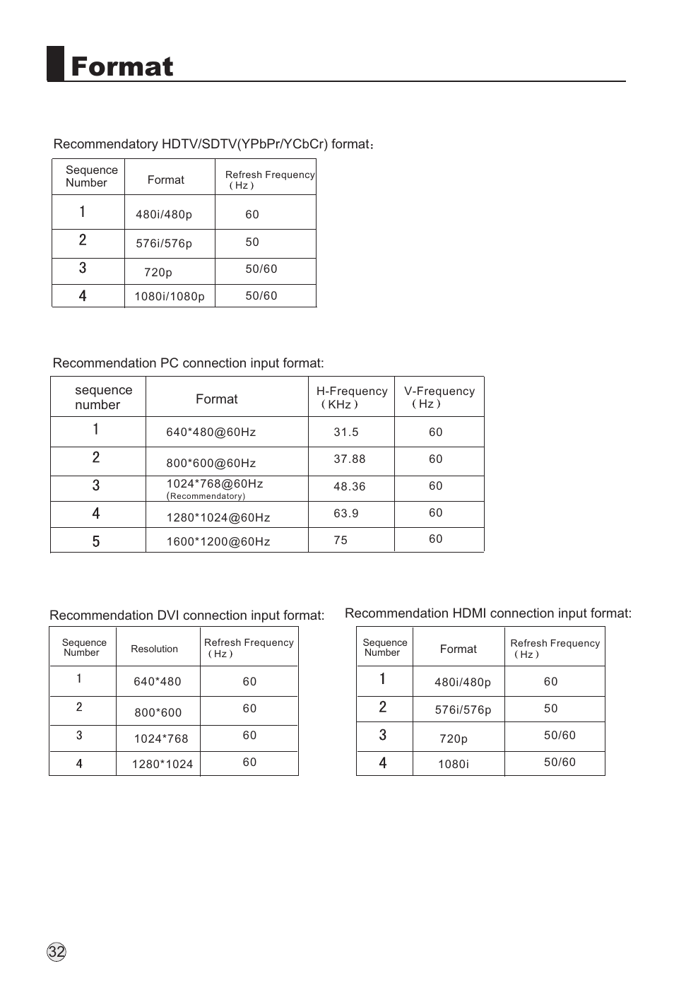 Format | haier L32H8 User Manual | Page 34 / 35