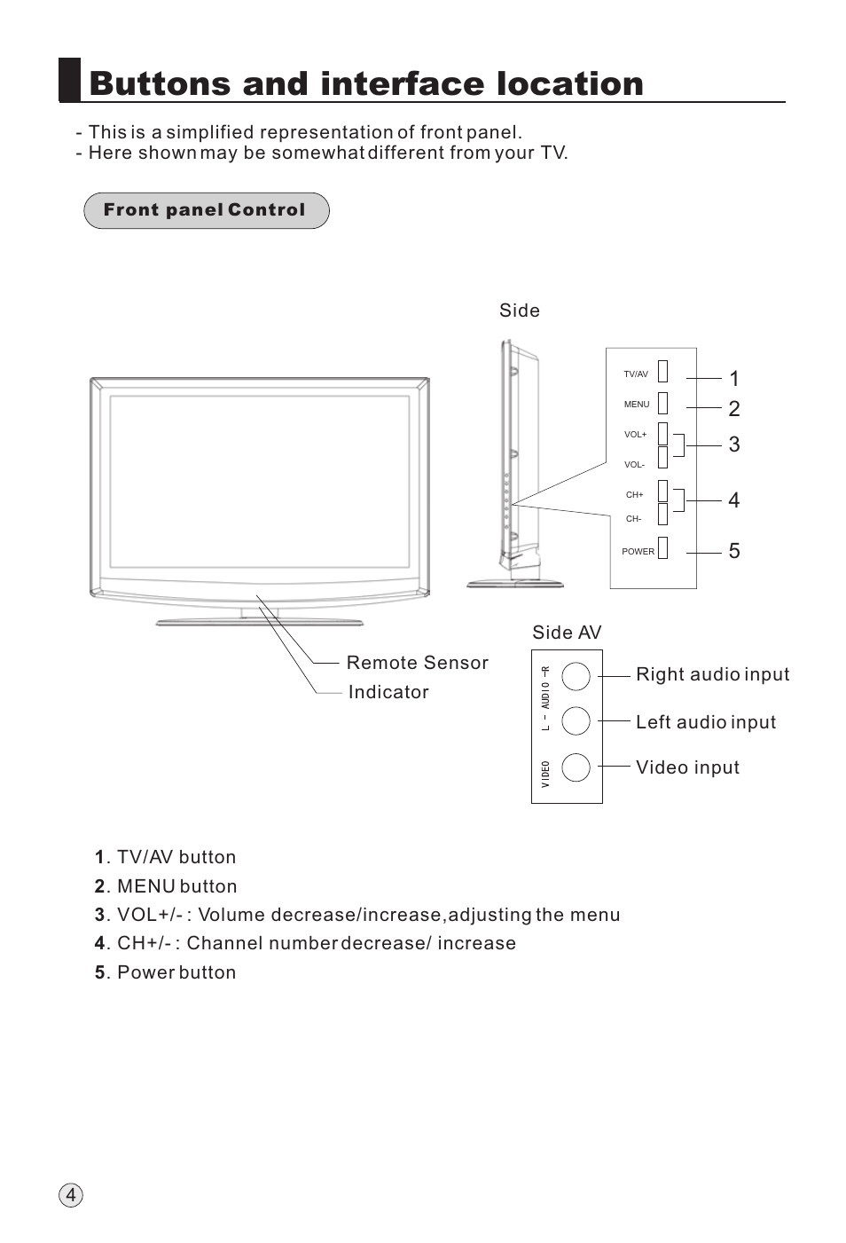 Buttons and interface location | haier L32H8 User Manual | Page 6 / 35