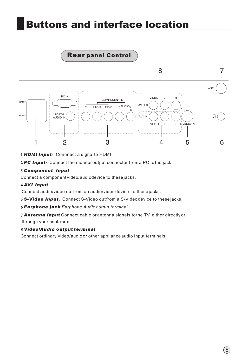 Buttons and interface location, Rear, Panel control 5 | haier L32H8 User Manual | Page 7 / 35