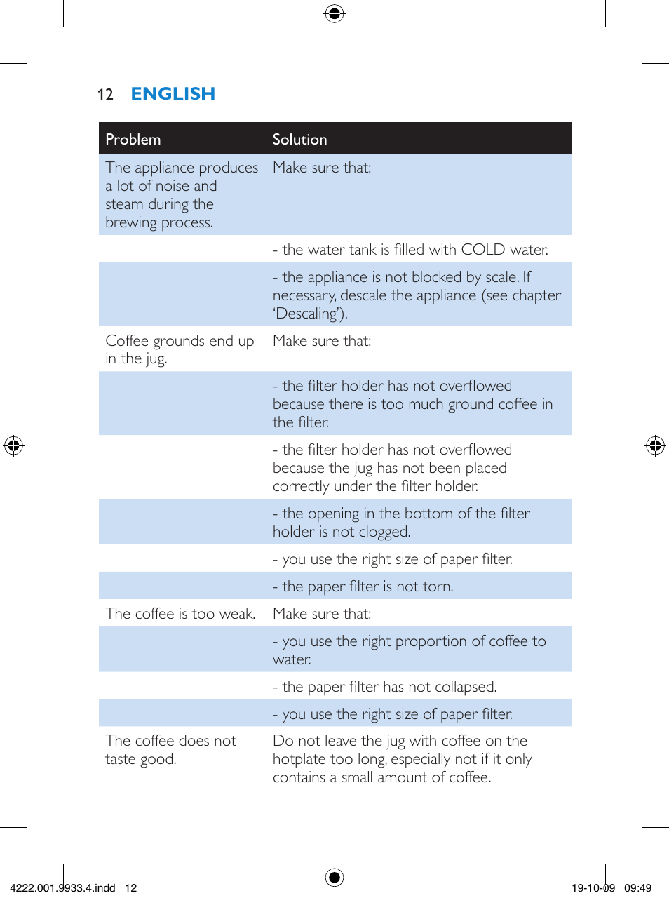 Philips HD7446 User Manual | Page 12 / 140