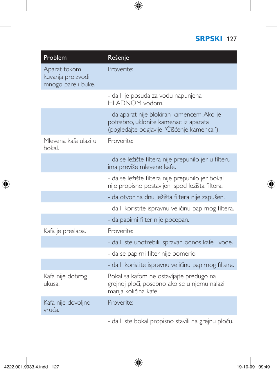 Philips HD7446 User Manual | Page 127 / 140