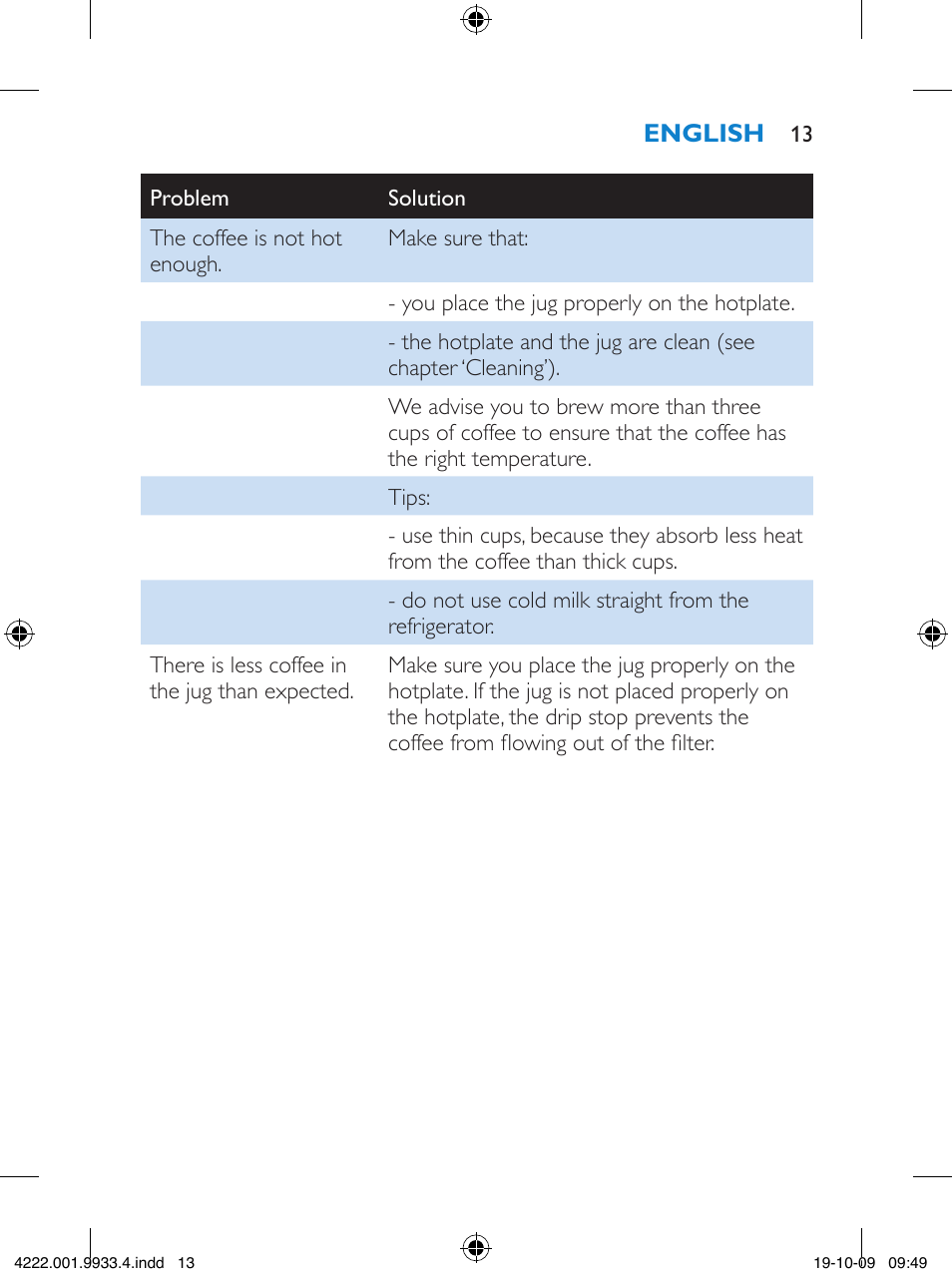 Philips HD7446 User Manual | Page 13 / 140