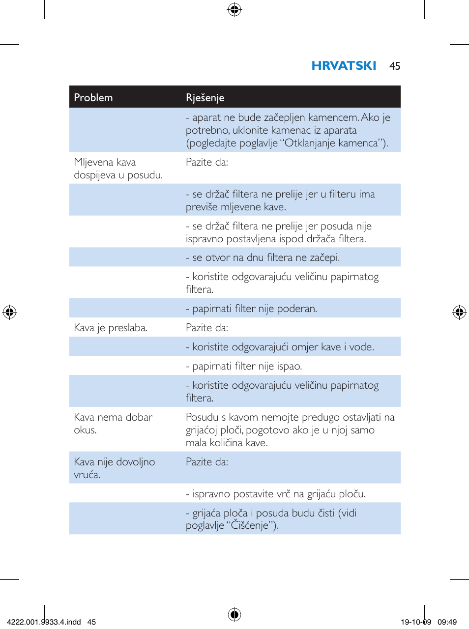 Philips HD7446 User Manual | Page 45 / 140