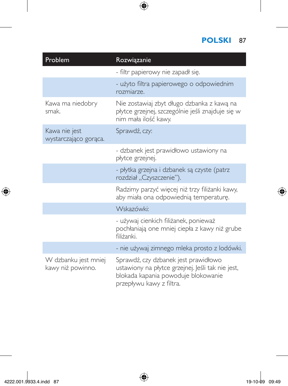 Philips HD7446 User Manual | Page 87 / 140