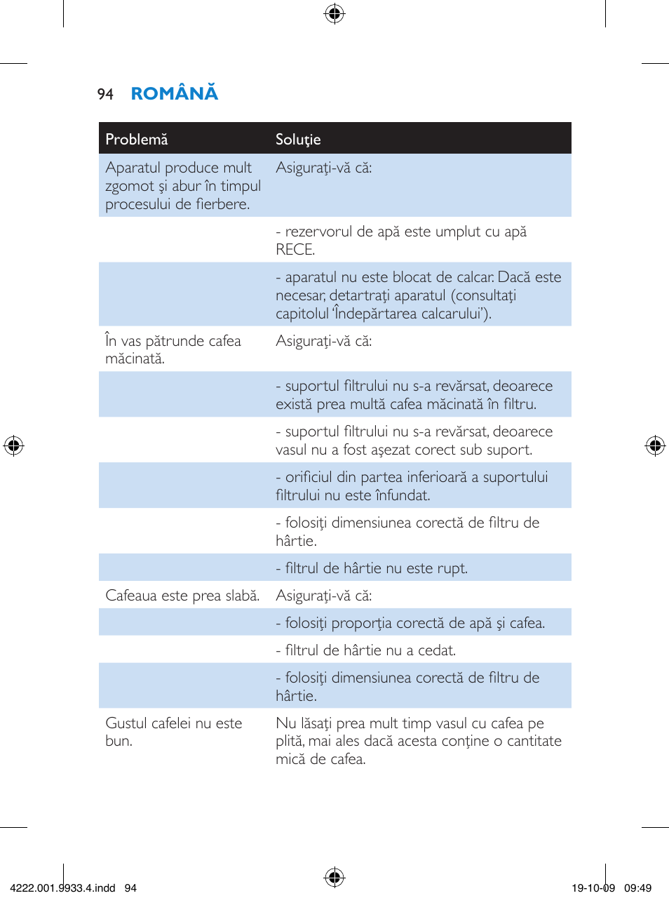 Philips HD7446 User Manual | Page 94 / 140