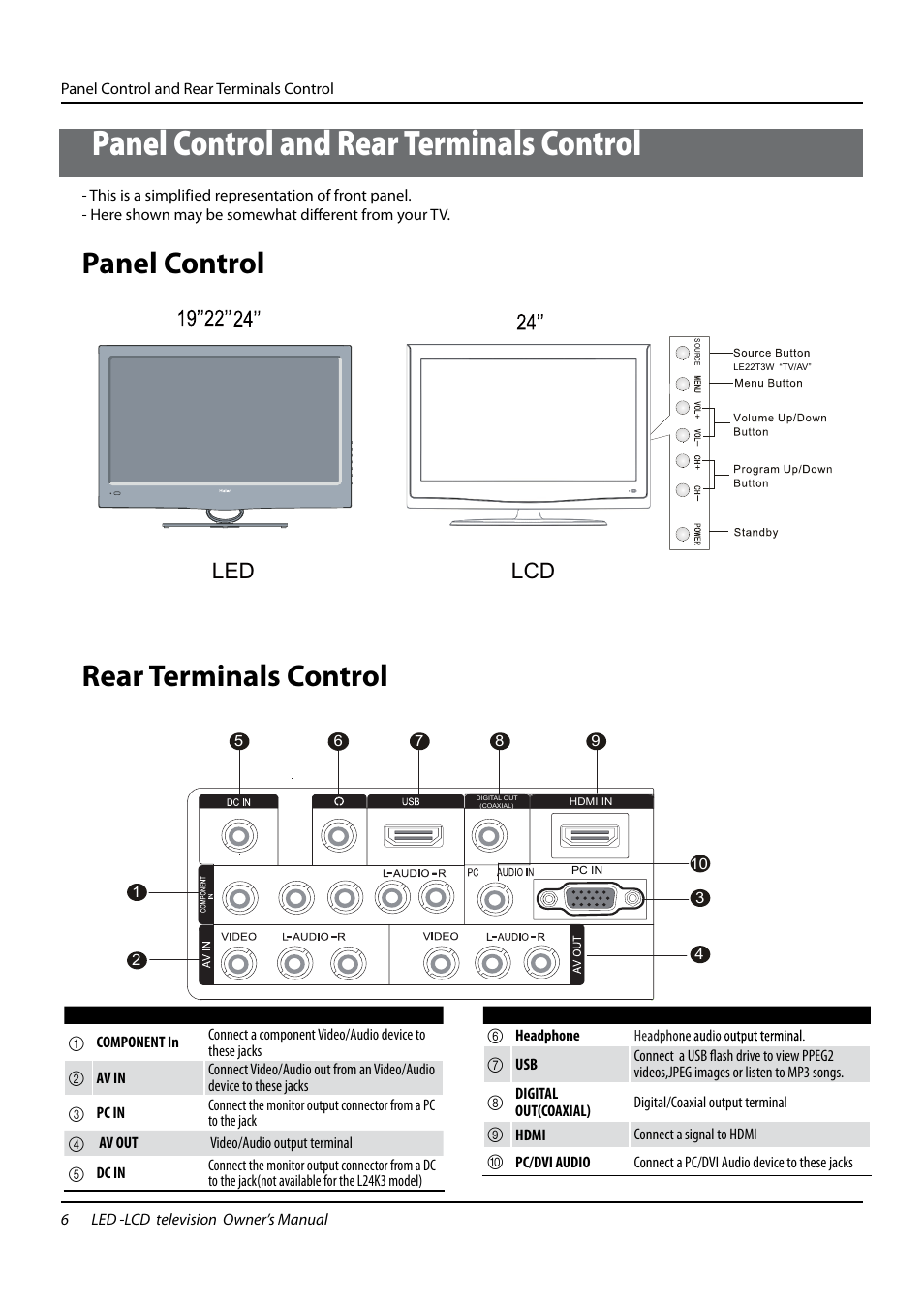 Panel control and rear terminals control, Panel control, Rear terminals control | Led lcd | haier L24K3 User Manual | Page 7 / 26