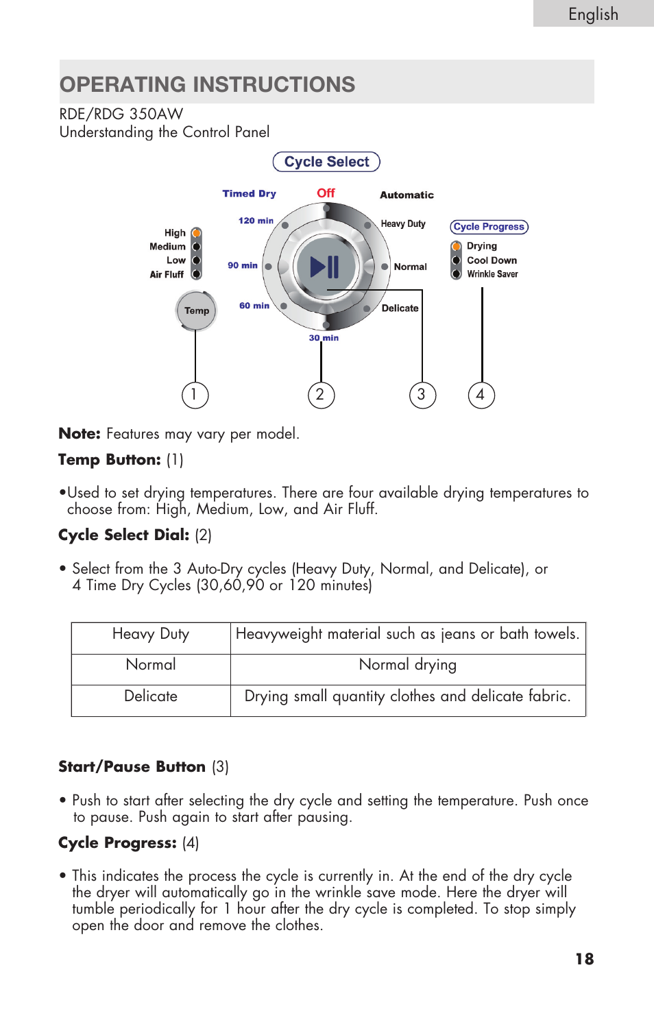 Operating instructions | haier Gas & Electric Dryer RDE/RDG 350AW User Manual | Page 19 / 80