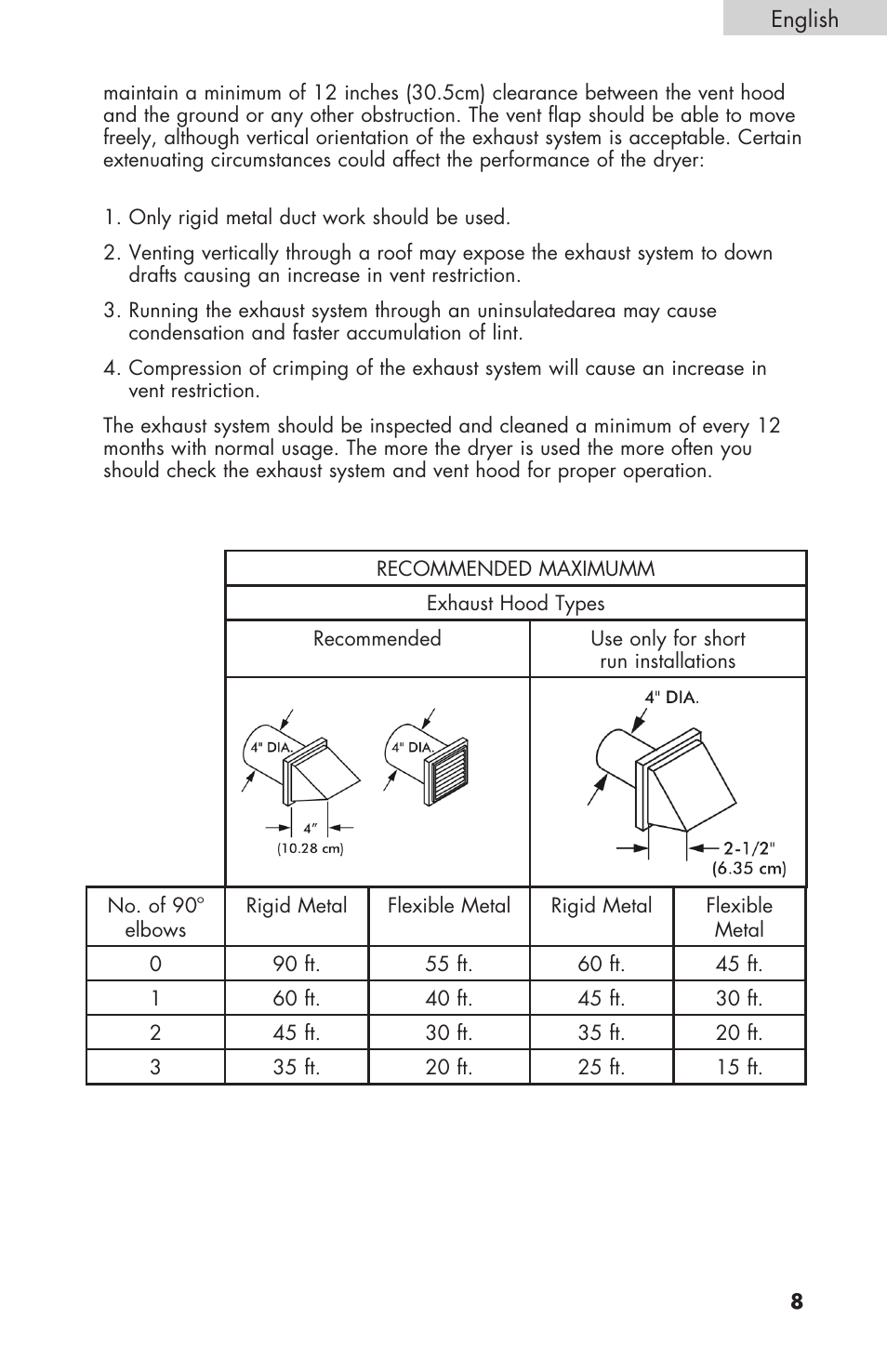 haier Gas & Electric Dryer RDE/RDG 350AW User Manual | Page 9 / 80