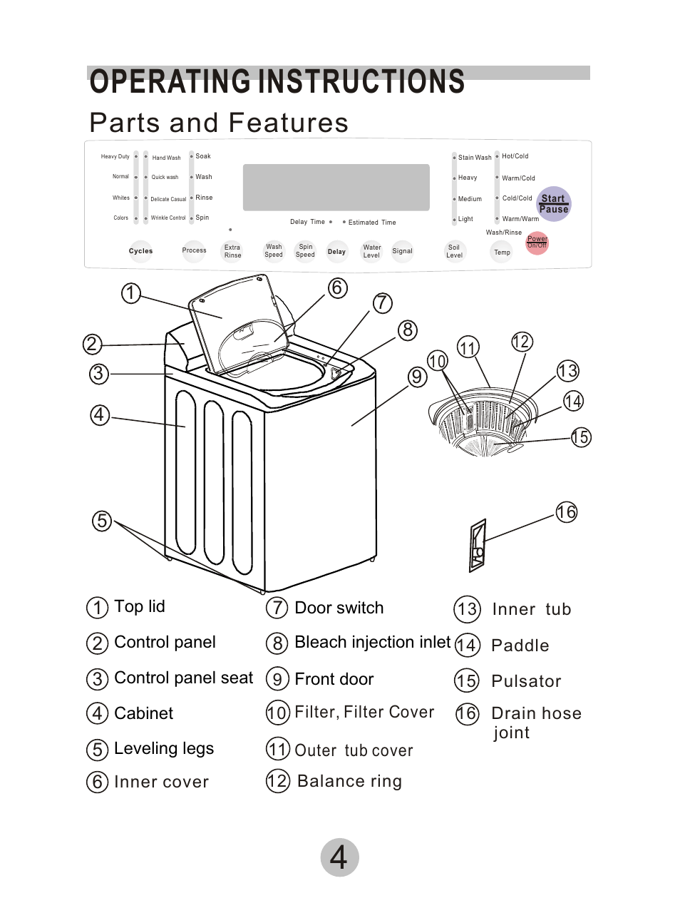 Operating instructions, Parts and features | haier HWM90DD User Manual | Page 5 / 20
