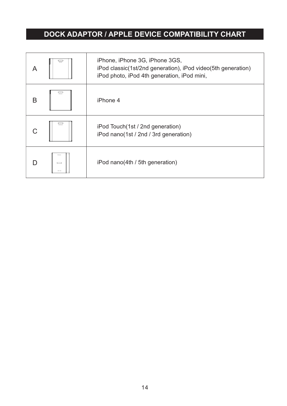 Dock adaptor / apple device compatibility chart, Ab c d | haier IPDS-10 User Manual | Page 15 / 17