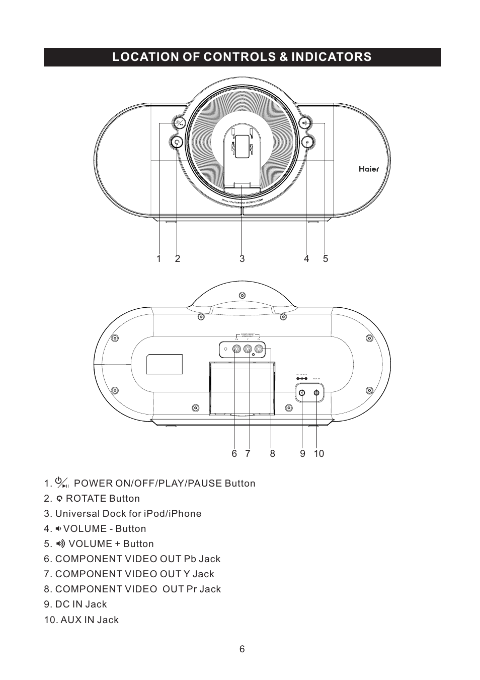 Location of controls & indicators | haier IPDS-10 User Manual | Page 7 / 17