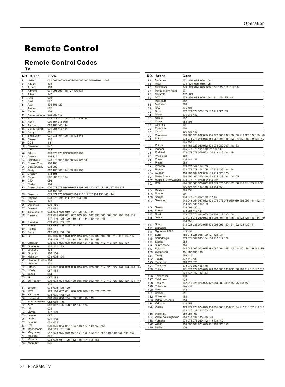 Т³гж 34, Remote control, Remote control codes | Operation | haier HP32R User Manual | Page 34 / 42