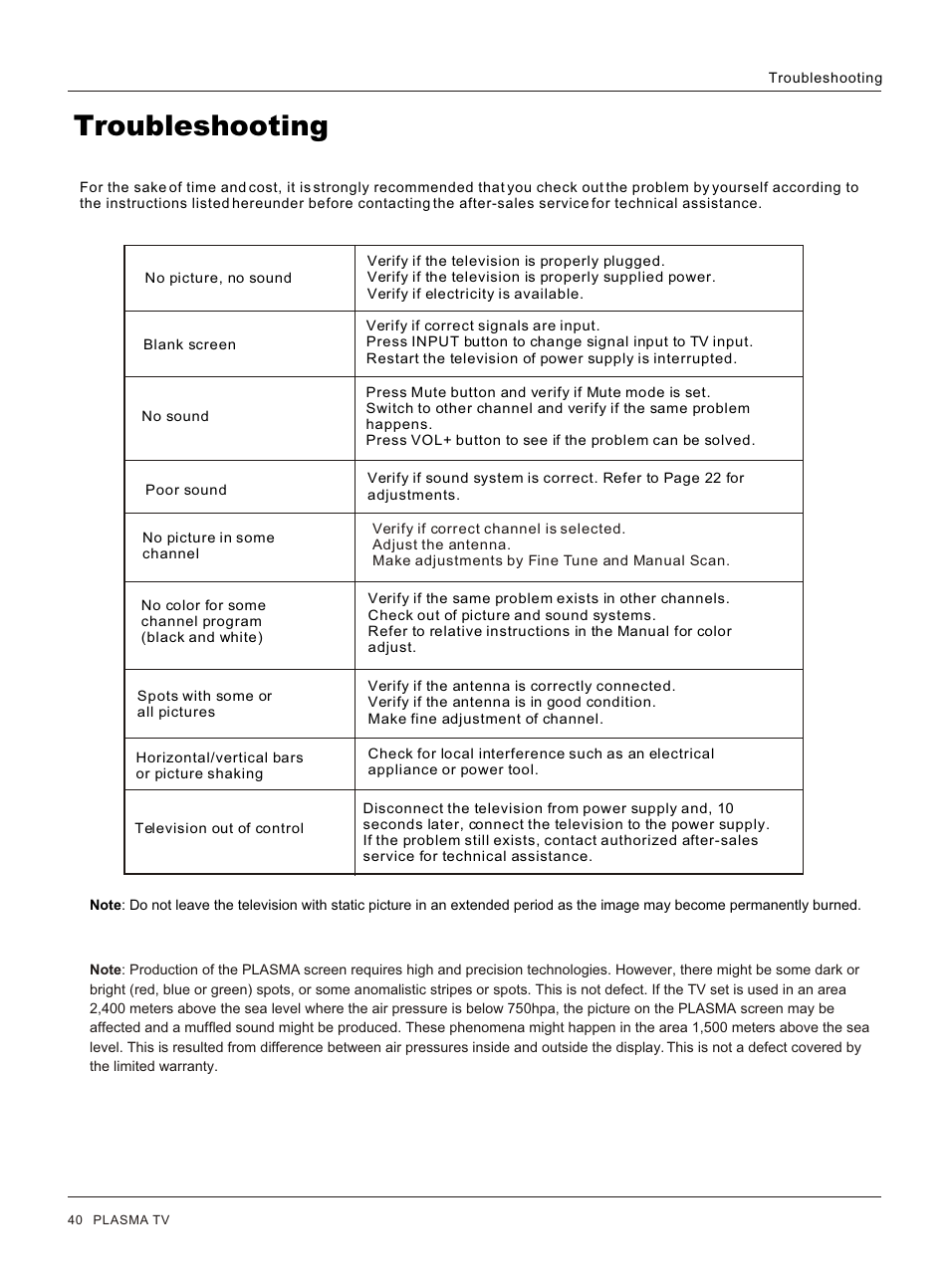 Т³гж 40, Troubleshooting | haier HP32R User Manual | Page 40 / 42