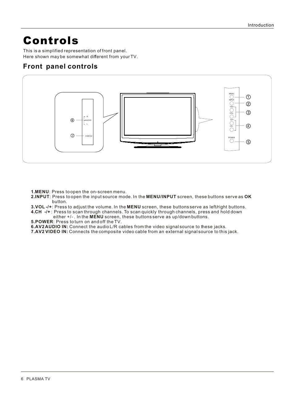 Т³гж 6, Controls, Front panel controls | haier HP32R User Manual | Page 6 / 42