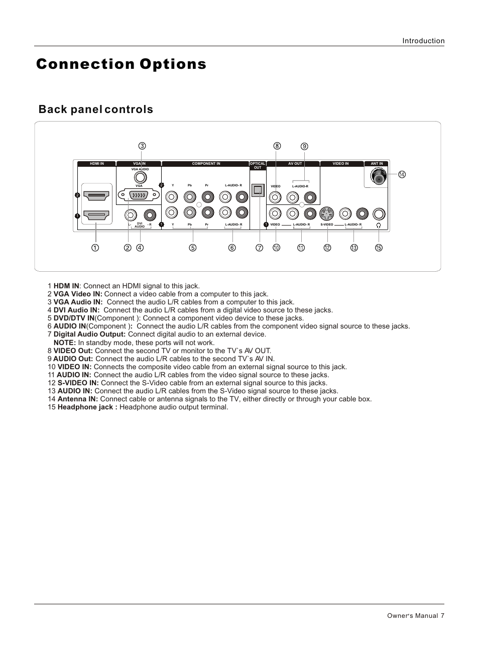 Т³гж 7, Connection options, Back panel controls | Introduction, Owner s manual 7 | haier HP32R User Manual | Page 7 / 42