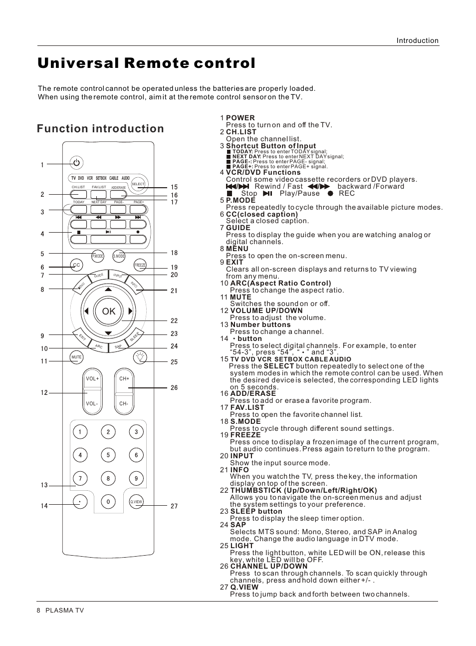 Т³гж 8, Universal remote control, Function introduction | haier HP32R User Manual | Page 8 / 42