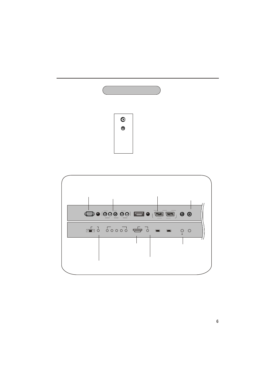 Buttons and interface location, Rear, Control panel | haier LCD TV L32A9A User Manual | Page 7 / 47