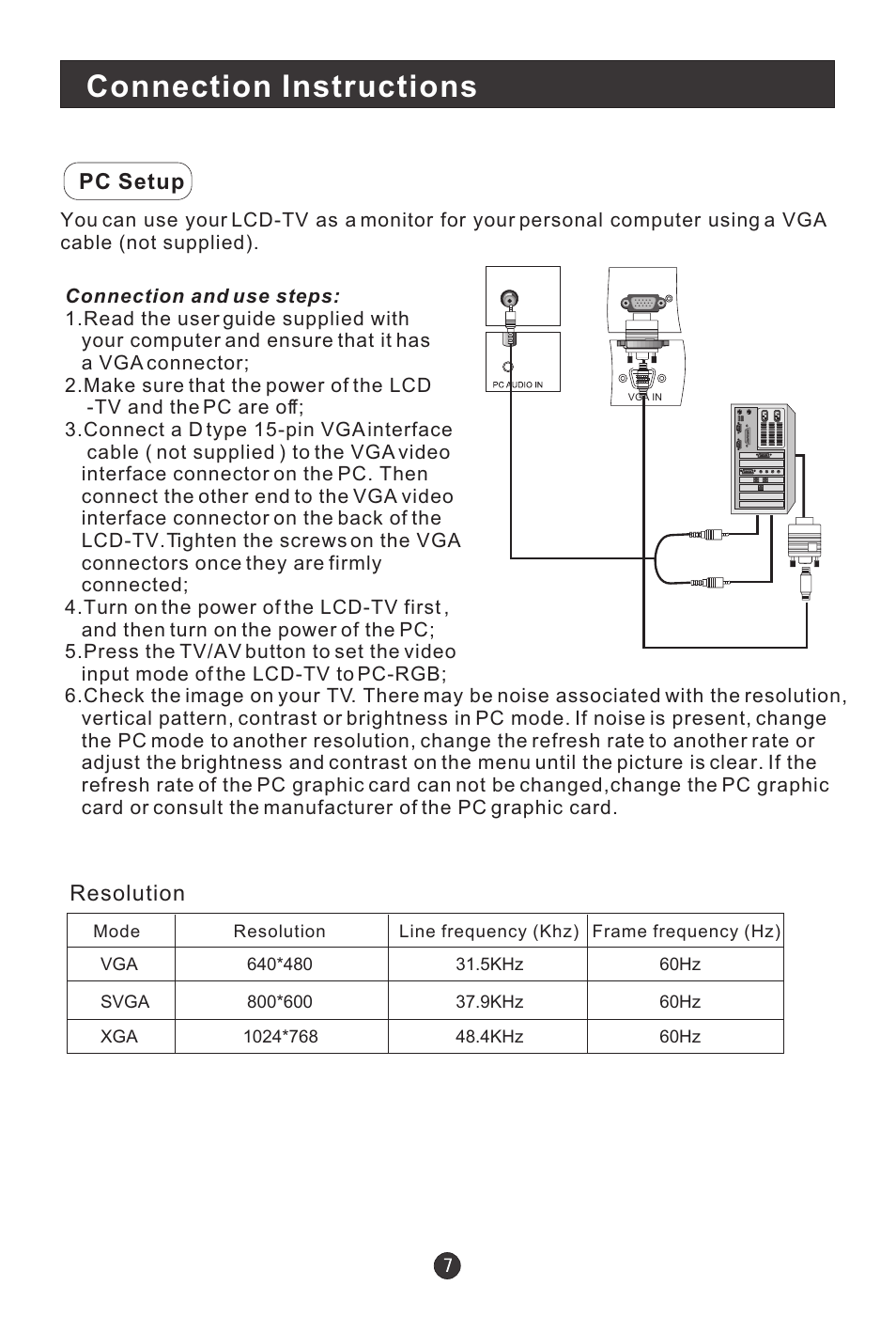 Connection instructions, Pc setup, Resolution | haier L15A09A User Manual | Page 10 / 26