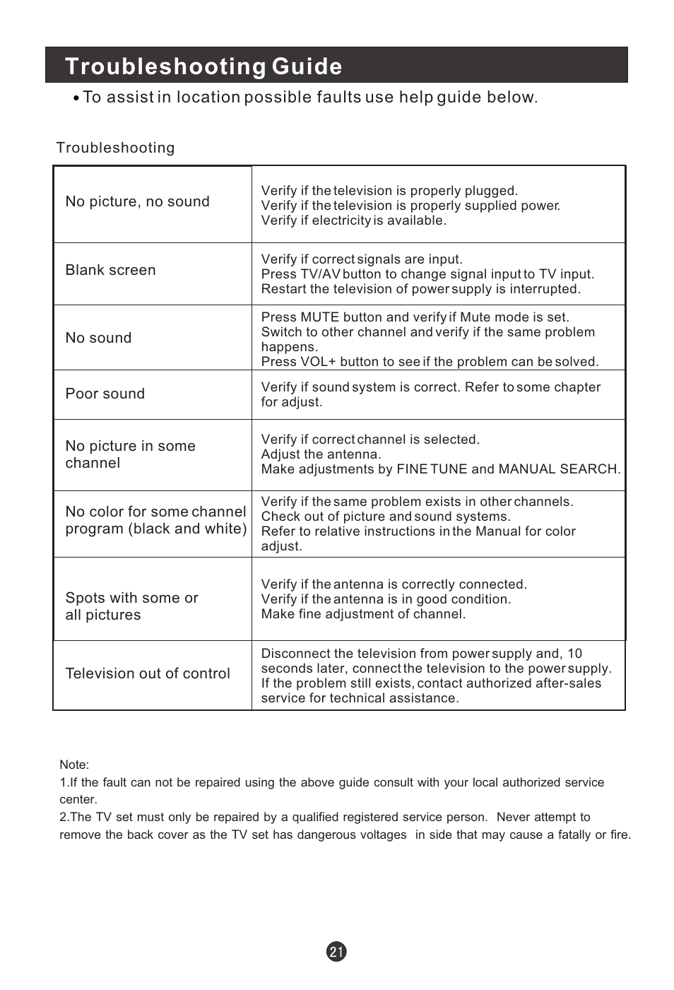 Troubleshooting guide | haier L15A09A User Manual | Page 24 / 26
