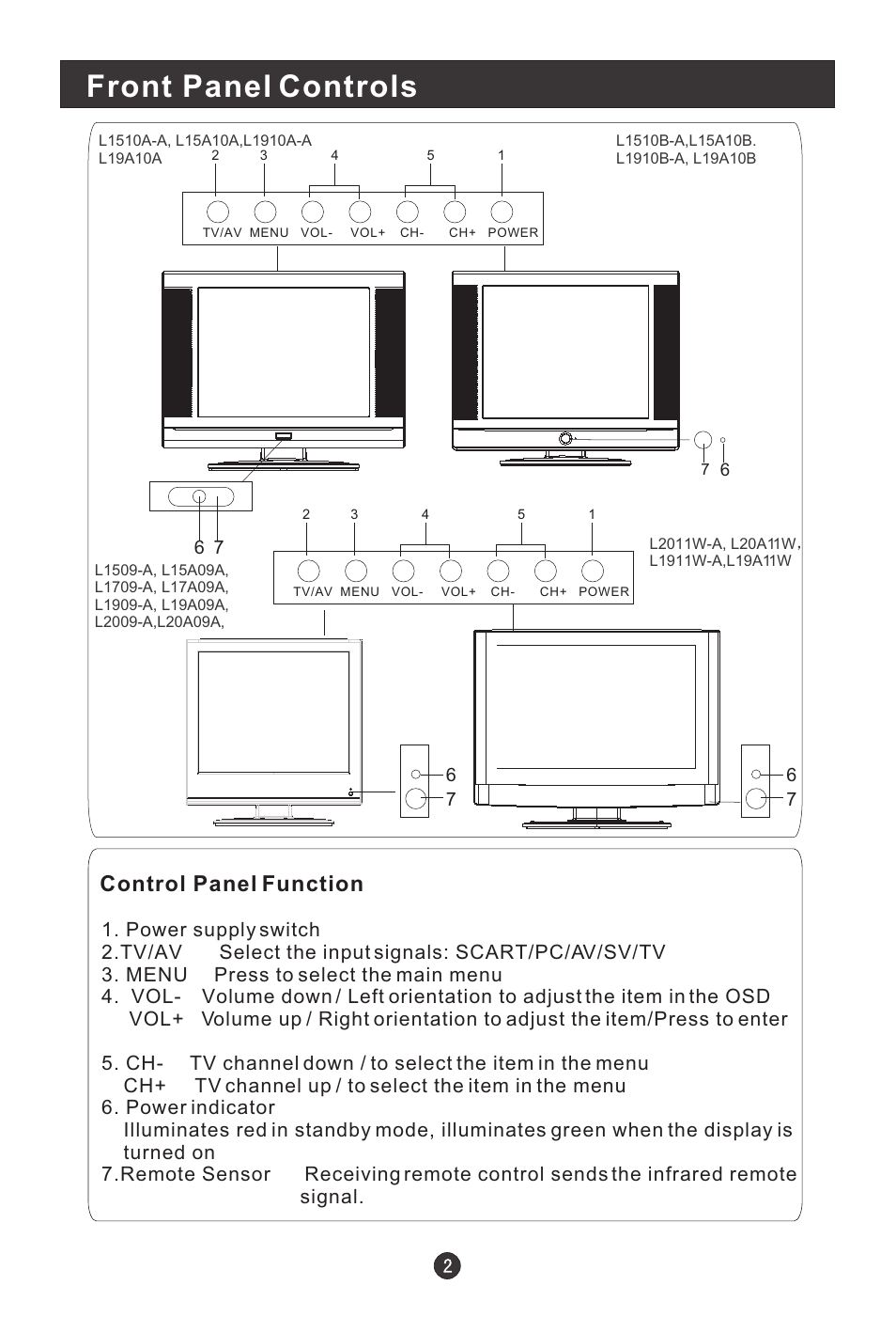 Front panel controls, Control panel function | haier L15A09A User Manual | Page 5 / 26