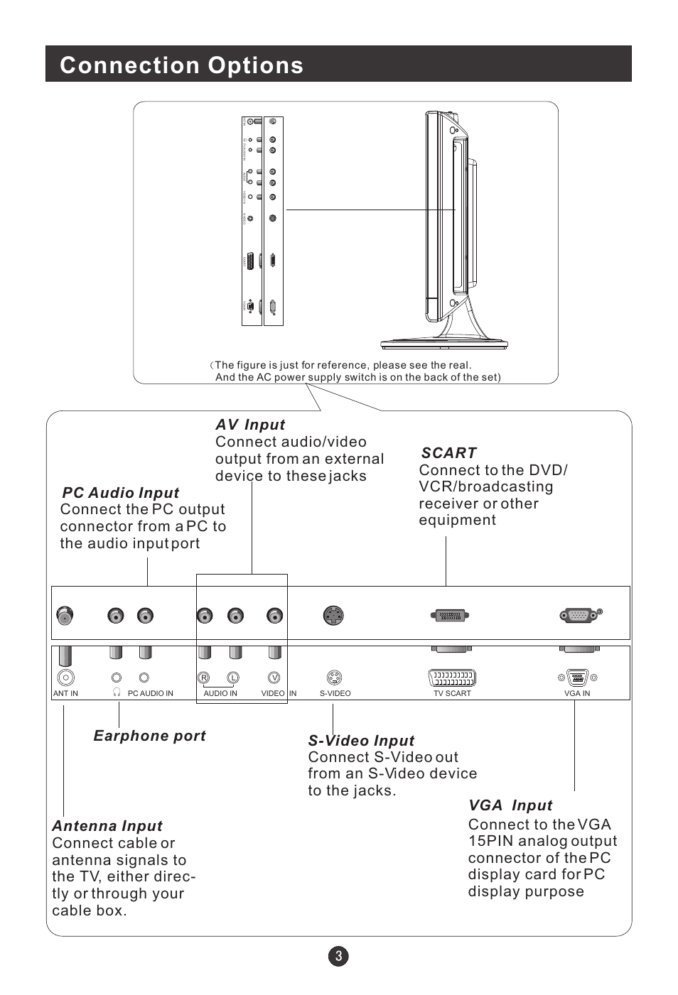 Connection options | haier L15A09A User Manual | Page 6 / 26
