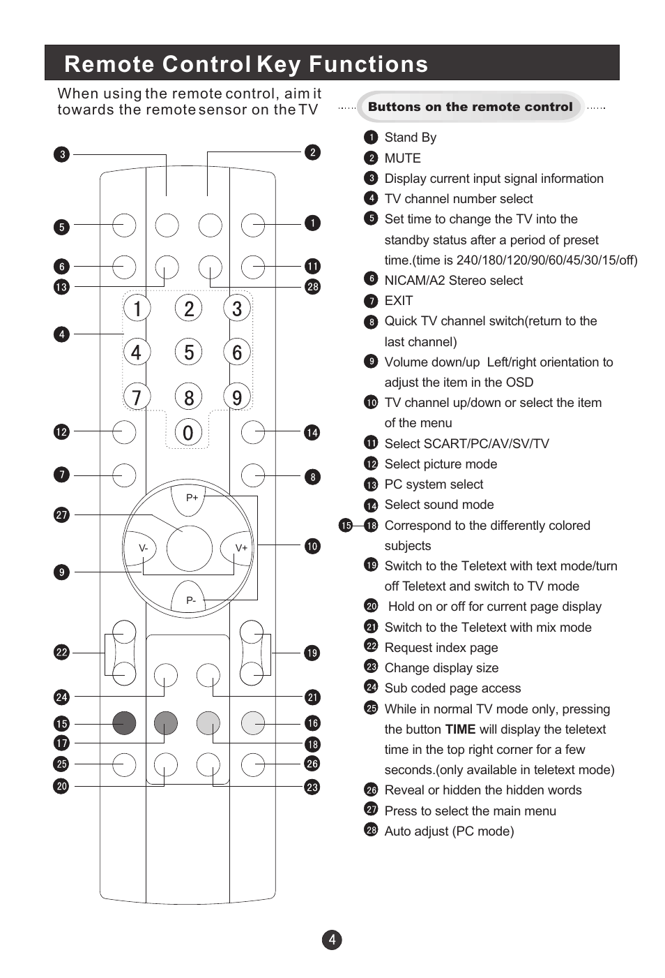 Remote control key functions | haier L15A09A User Manual | Page 7 / 26
