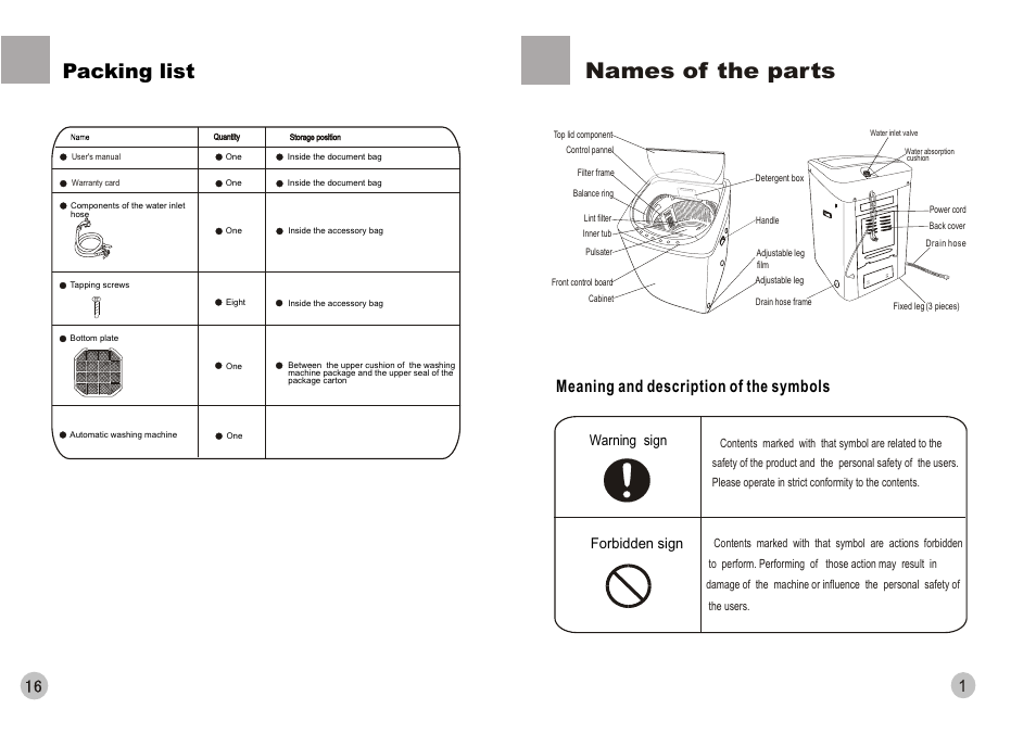 Names of the parts, Packing list, 1meaning and description of the symbols | Warning sign forbidden sign | haier HWM88-0566T User Manual | Page 3 / 10