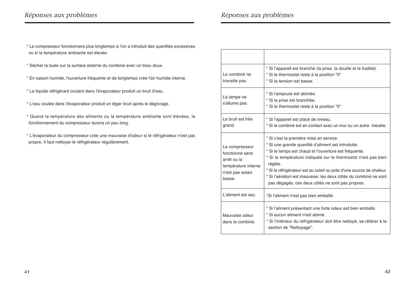 Réponses aux problèmes | haier HR-165 User Manual | Page 23 / 30