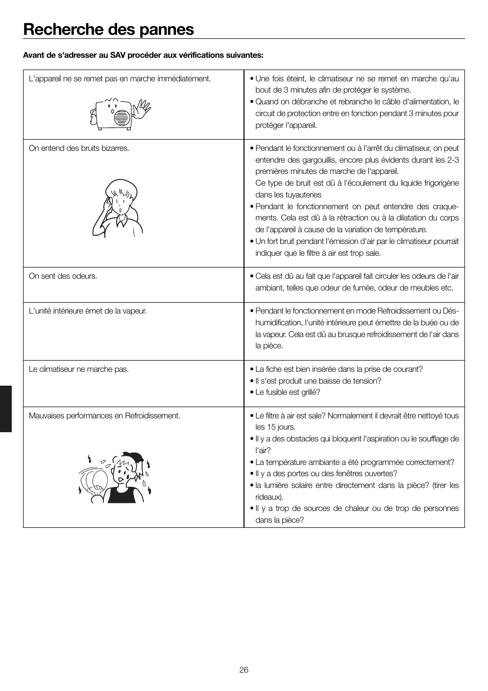 Recherche des pannes | haier 0010552537 User Manual | Page 109 / 109