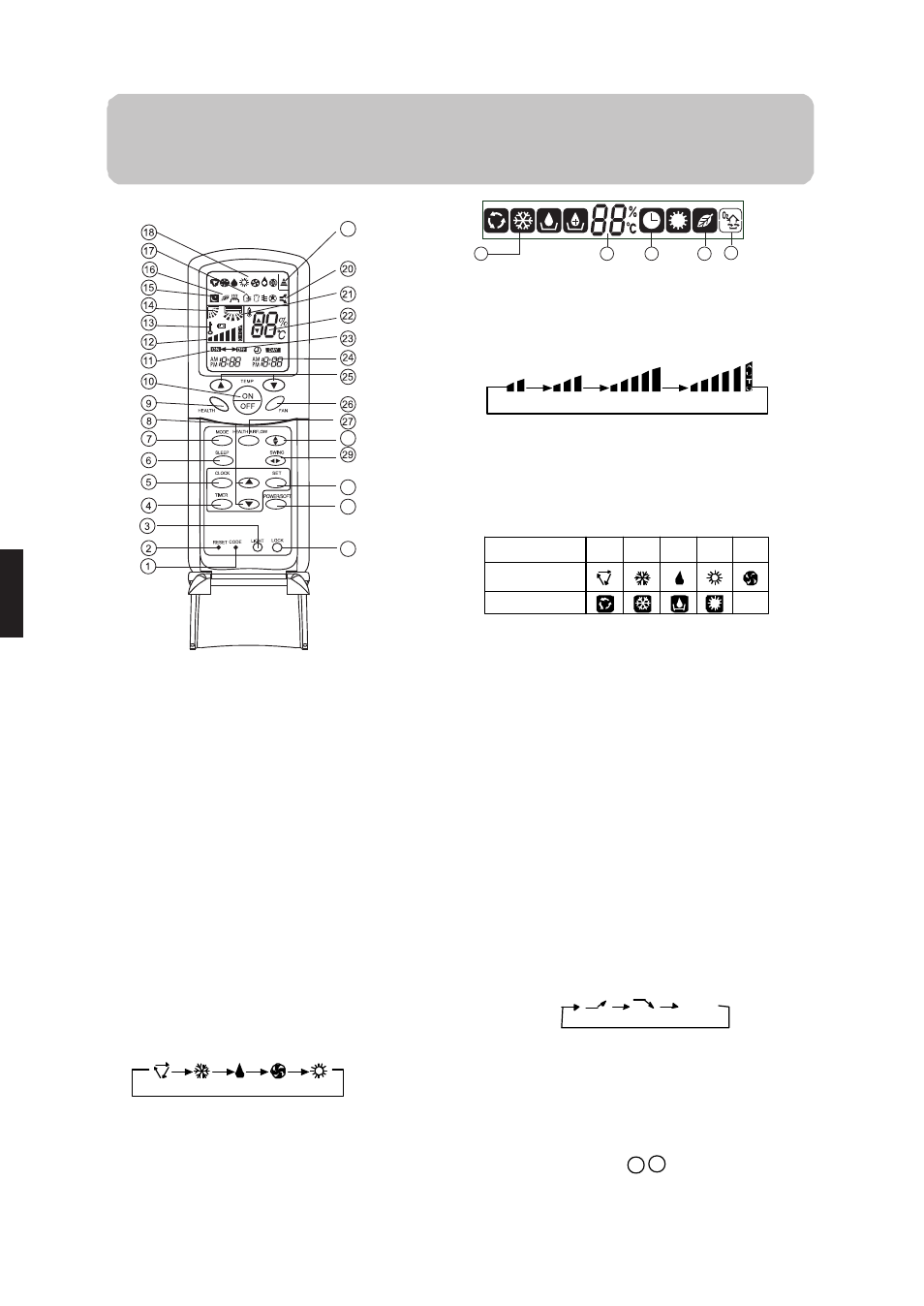 Piezas y funciones | haier 0010552537 User Manual | Page 37 / 109